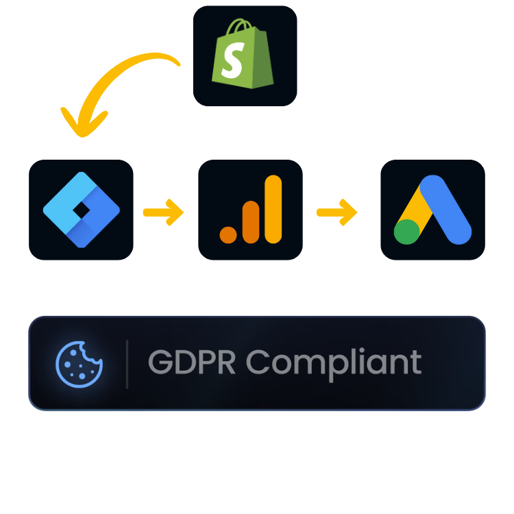 Performance Tracking Flow